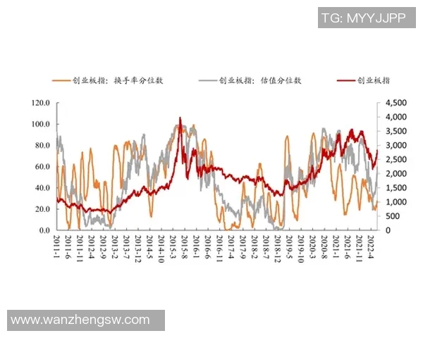 聚焦A股市场：分析当前投资机会与风险，探讨未来走势及策略调整