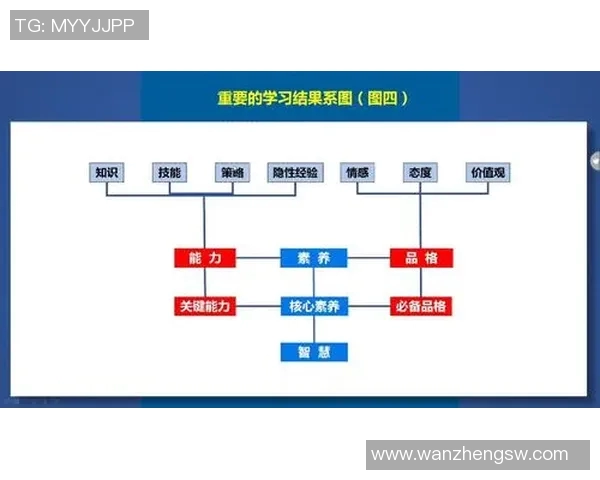 北京极限运动队如何推动个人能力的全面提升与变革探讨