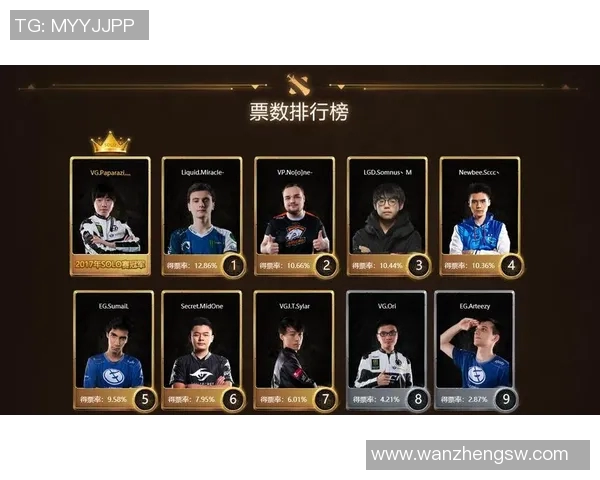 DOTA2心理素质排行榜揭晓LNG战队荣登榜首引发热议