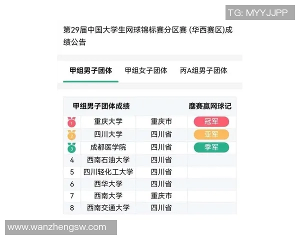 成都网球队在全国网球状态排行榜中荣获第四名展现强劲实力与潜力